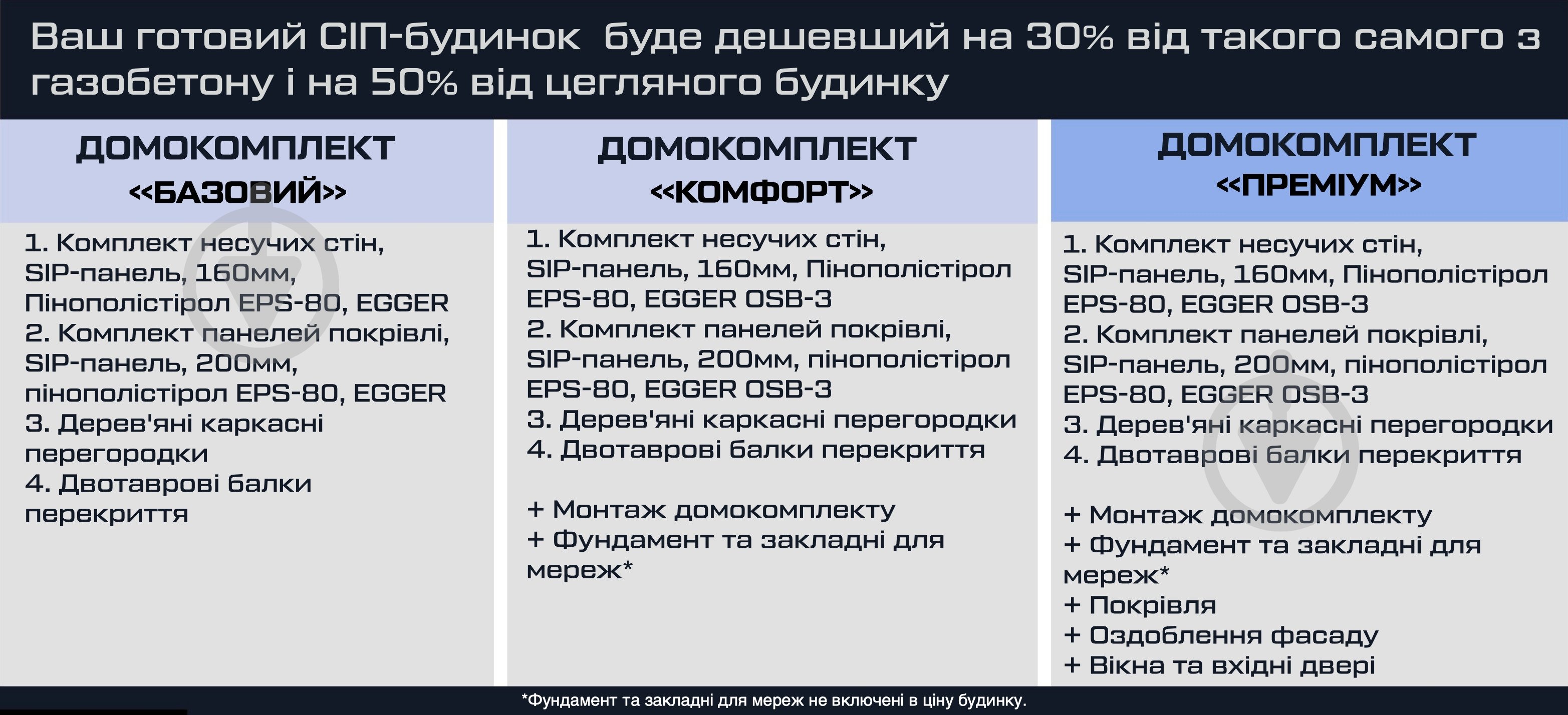 Модульний будинок SIP68 Budmall Преміум - фото 7 Модульний будинок SIP68 Budmall Преміум - фото 7