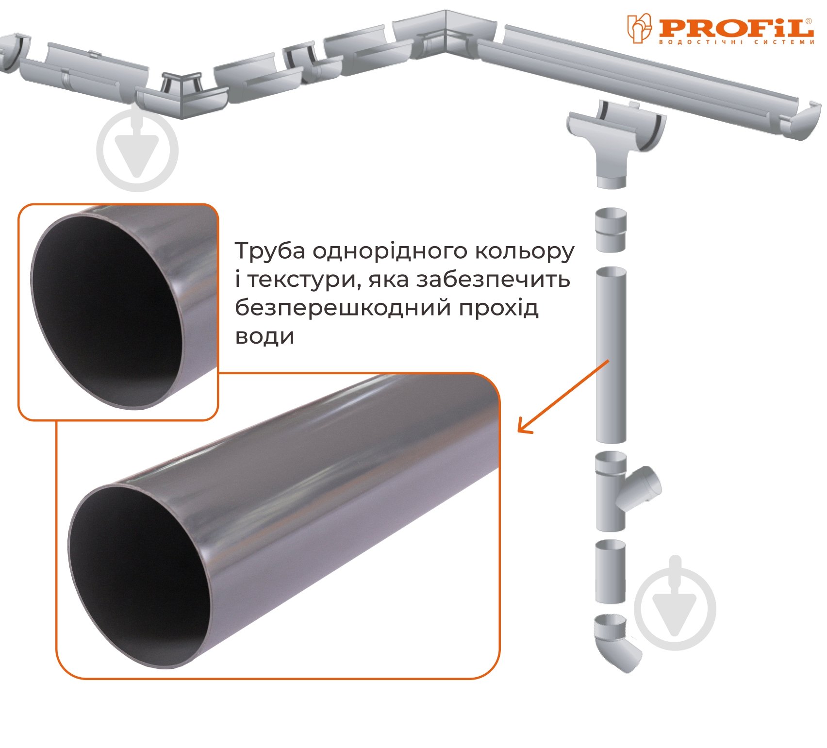 Труба водостічна PROFiL 75 мм 3 м графіт - фото 2 Труба водостічна PROFiL 75 мм 3 м графіт - фото 2