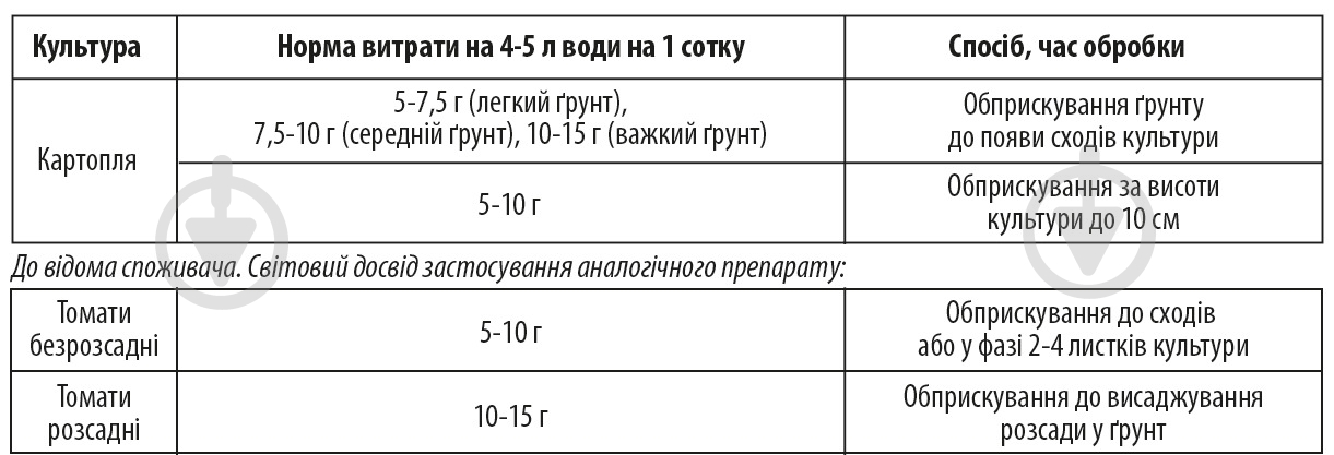 Гербіцид Аптека садівника Антисапа 10 г - фото 2