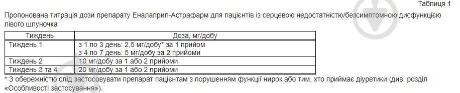 Еналаприл-Астрафарм №100 (10Х10) таблетки 10 мг - фото 2
