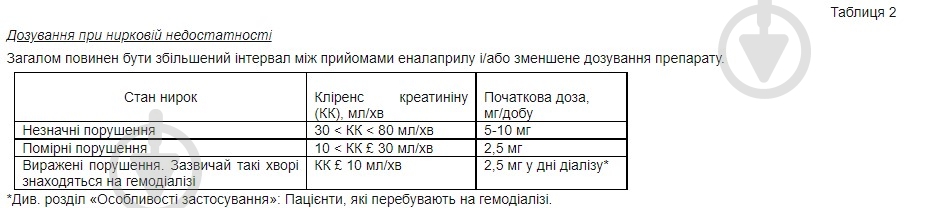 Еналаприл-Астрафарм №100 (10Х10) таблетки 10 мг - фото 3
