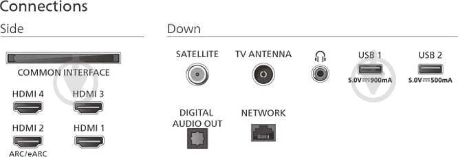 Телевізор Philips 65OLED770/12 - фото 5