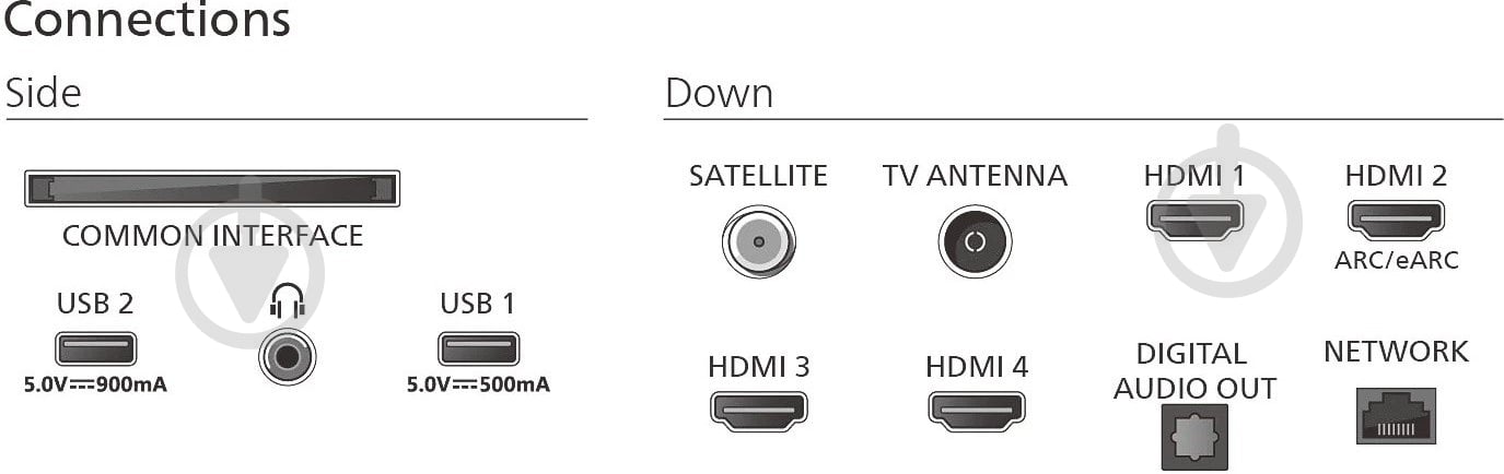 Телевізор Philips 75MLED920/12 QD MiniLED - фото 4 Телевізор Philips 75MLED920/12 QD MiniLED - фото 4