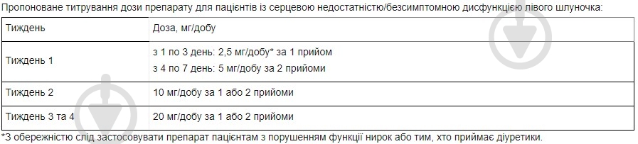 Еналаприл-Здоров'я №30 (10х3) таблетки 5 мг - фото 2