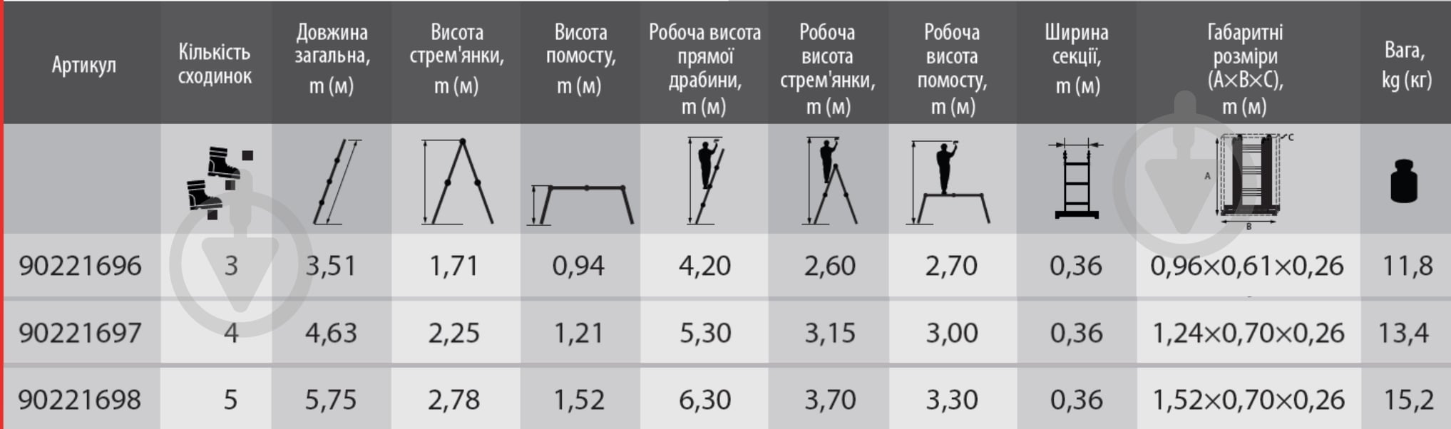 Шарнирная лестница-стремянка BauGut MULTIFORM 4x5 (LCG3420W) - фото 8