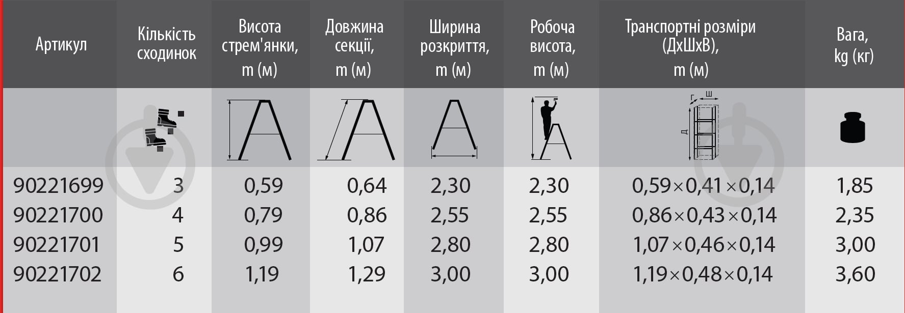 Лестница-стремянка BauGut FREUND 2x5 - фото 5