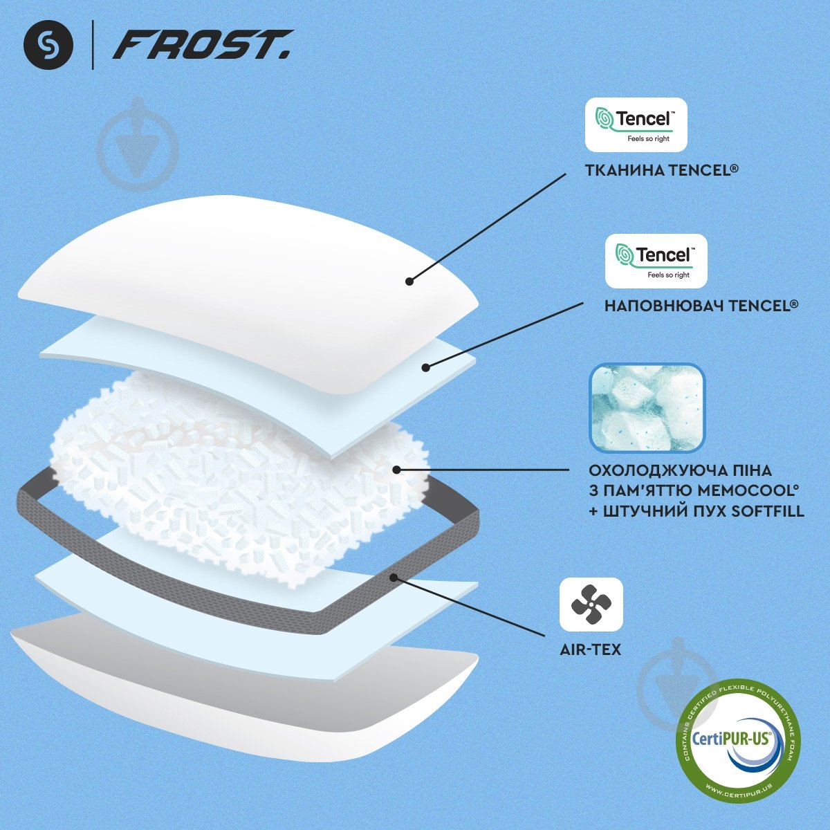 Подушка гібридна з пам'яттю та ефектом охолодження Frost Curve Sonex 50x70 см білий із сірими вставками - фото 7