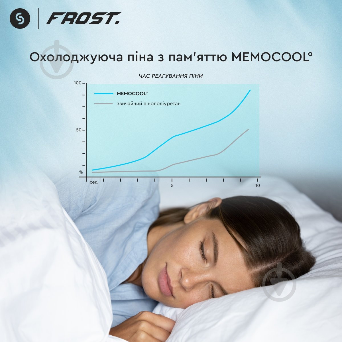Подушка гібридна з пам'яттю та ефектом охолодження Frost Curve Sonex 50x70 см білий із сірими вставками - фото 8