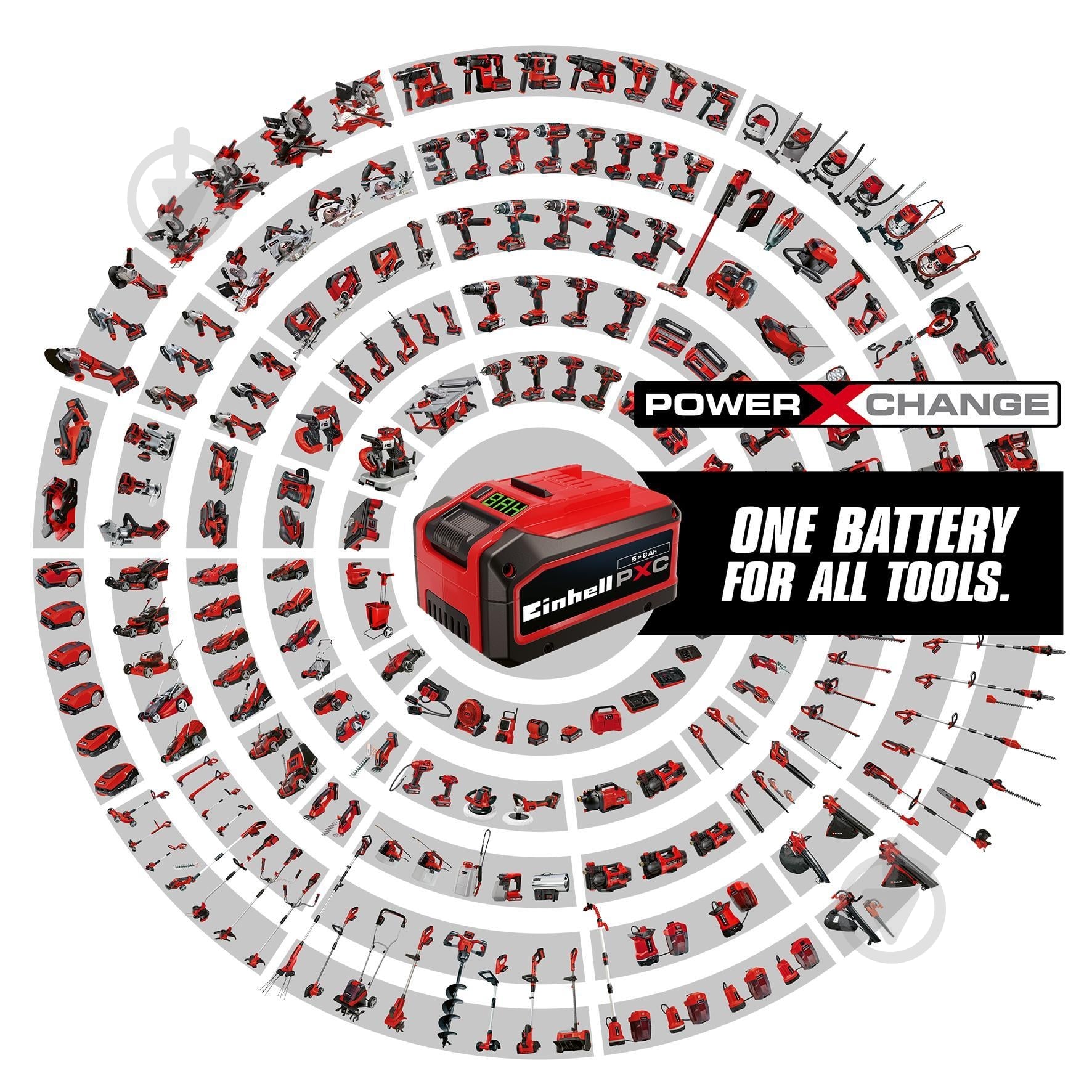 Зарядний пристрій + акумулятор Einhell PXC Starter Kit 2.5 Аг 4512097 - фото 2