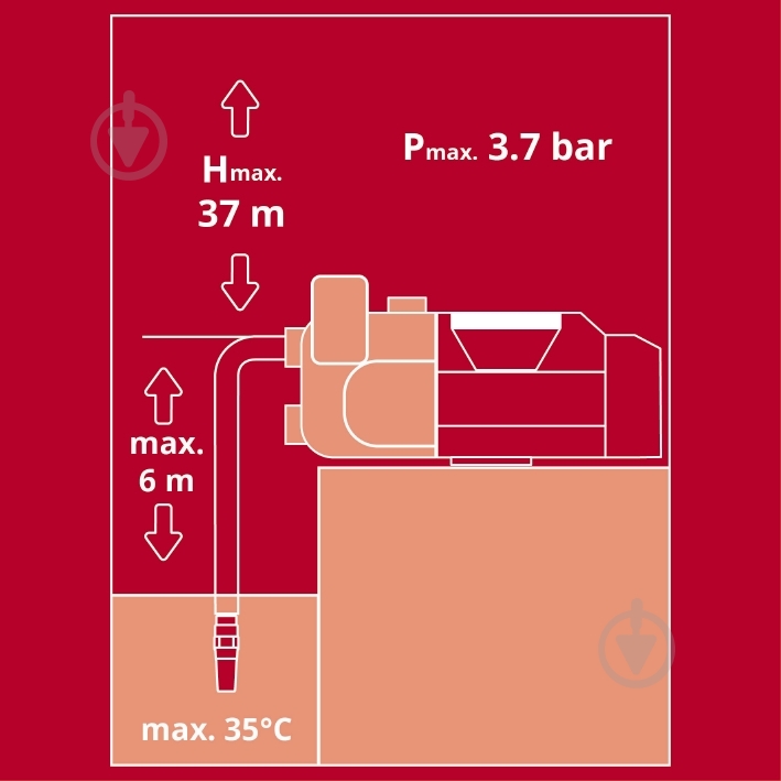 Насос садовый Einhell AQUINNA 36/34 4180450 - фото 16