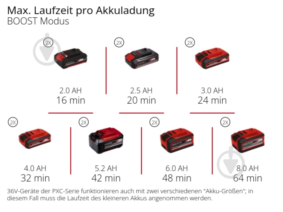 Насос садовый Einhell AQUINNA 36/34 4180450 - фото 14