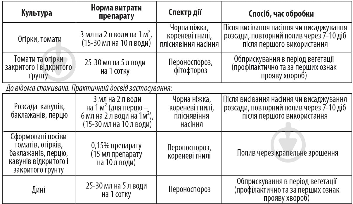 Фунгицид Аптека садовода Энергодар 30 мл - фото 2