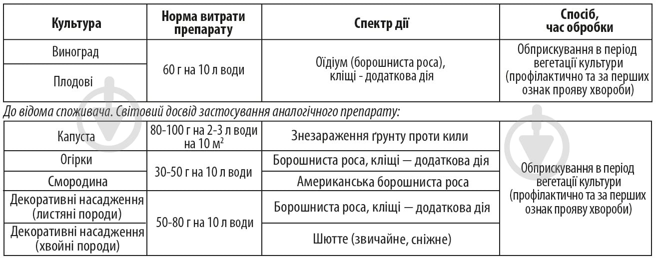 Фунгицид Аптека садовода Инферно 60 г - фото 2