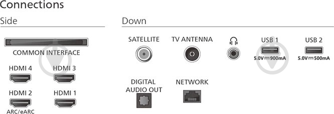 Телевизор Philips 55OLED770/12 - фото 5 Телевизор Philips 55OLED770/12 - фото 5