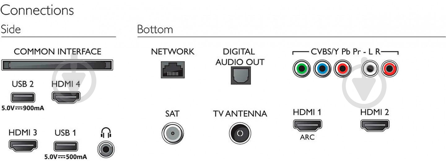 Телевизор Philips 55OLED754/12 - фото 6