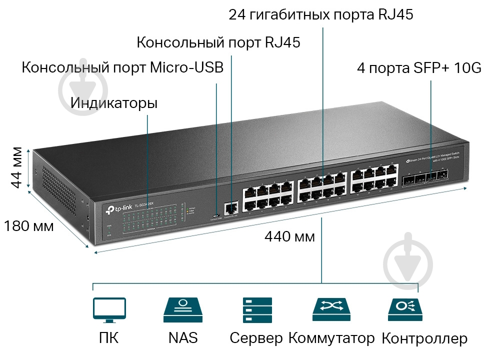 Комутатор TP-Link TL-SG3428X - фото 4 Комутатор TP-Link TL-SG3428X - фото 4