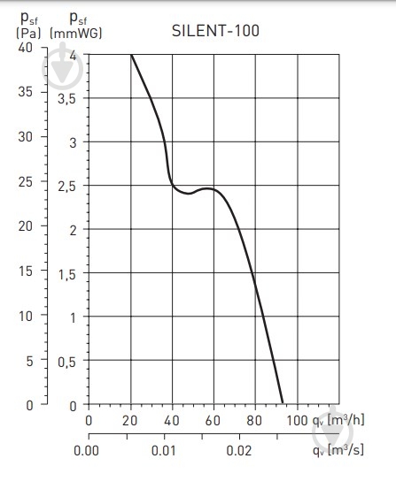 Вытяжной вентилятор Soler&Palau для ванной с таймером SILENT-100 CRZ - фото 14