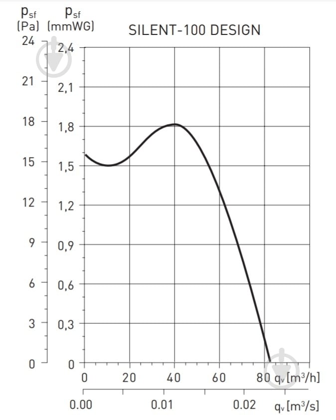 Вытяжной вентилятор Soler&Palau для ванной SILENT-100 CZ DESIGN-3C - фото 18