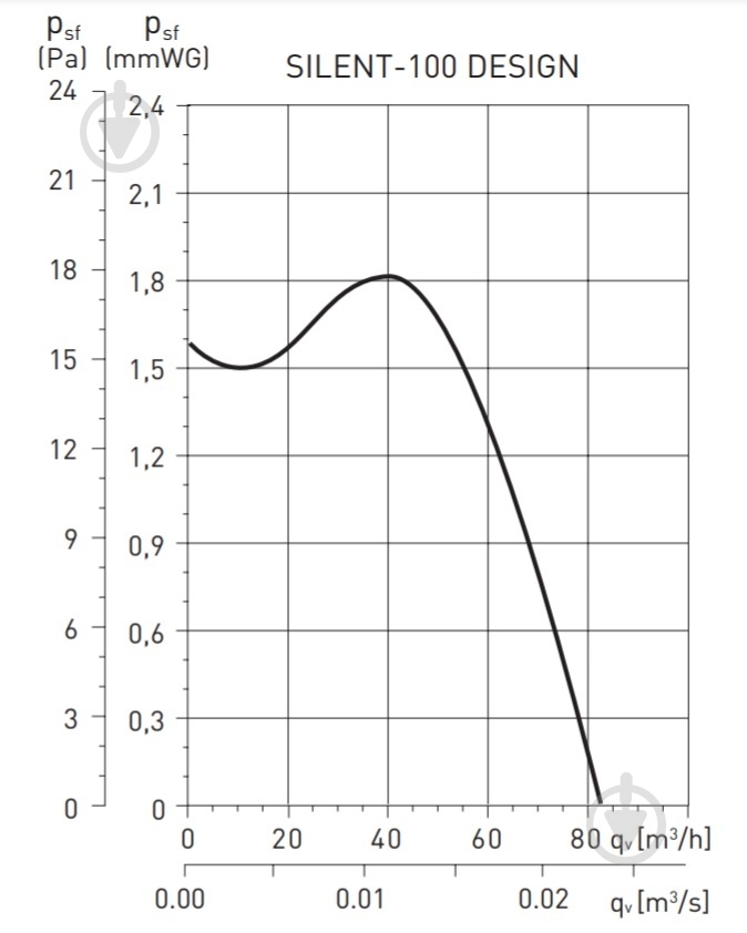 Вытяжной вентилятор Soler&Palau для ванной SILENT-100 CZ GREY DESIGN 4C - фото 10