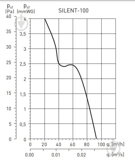 Вытяжной вентилятор Soler&Palau для ванной SILENT-200 CHZ - фото 9