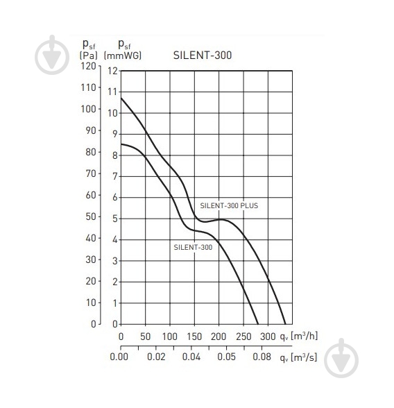Вытяжной вентилятор Soler&Palau с таймером и датчиком влажности SILENT-300 CHZ DESIGN - фото 11 Вытяжной вентилятор Soler&Palau с таймером и датчиком влажности SILENT-300 CHZ DESIGN - фото 11