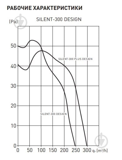 Витяжний вентилятор Soler&Palau для ванної SILENT-300 CZ DESIGN-3C - фото 11
