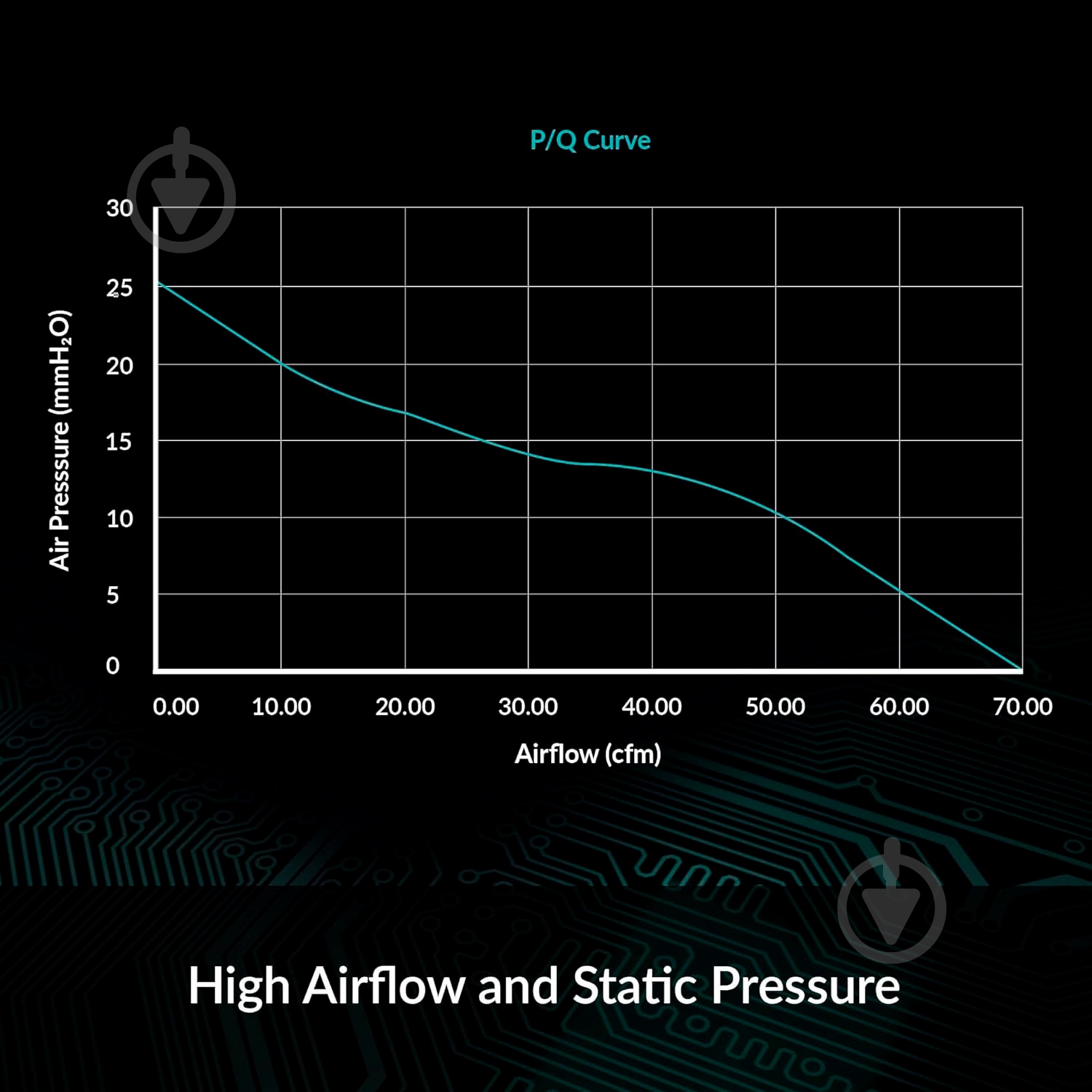 Набор вентиляторов для корпуса Arctic S8038-10K PWM (4-Pack) black - фото 5 Набор вентиляторов для корпуса Arctic S8038-10K PWM (4-Pack) black - фото 5