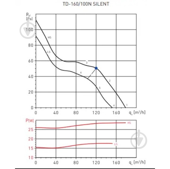 Вентилятор канальный Soler&Palau для ванной TD-160/100 N SILENT - фото 6