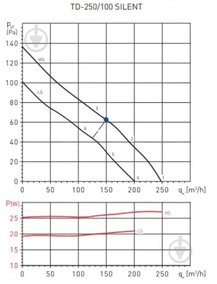 Вентилятор канальный Soler&Palau для ванной TD-250/100 SILENT - фото 7
