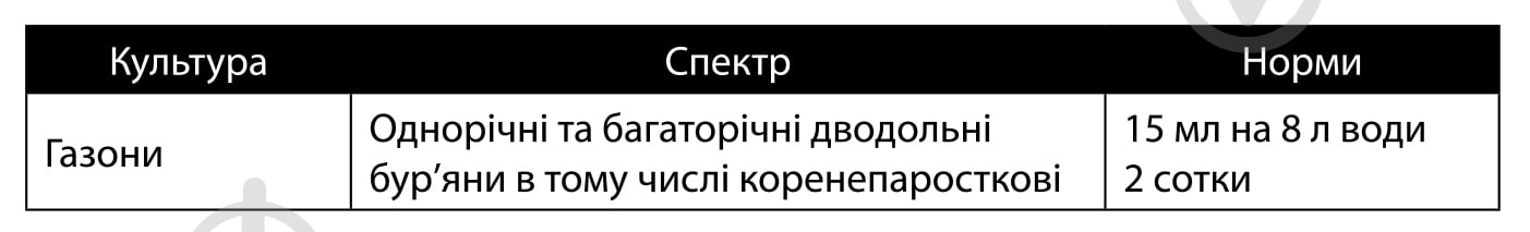 Гербіцид Сімейний сад Дикамба Форте 15 мл - фото 2