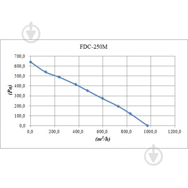 Вентилятор канальный BINETTI FDC-250M - фото 3 Вентилятор канальный BINETTI FDC-250M - фото 3