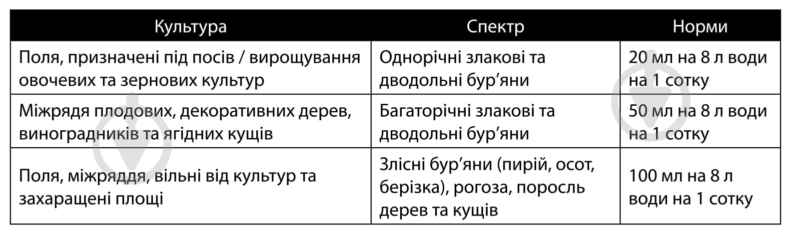 Гербіцид Сімейний сад Напалм Форте 100 мл - фото 2