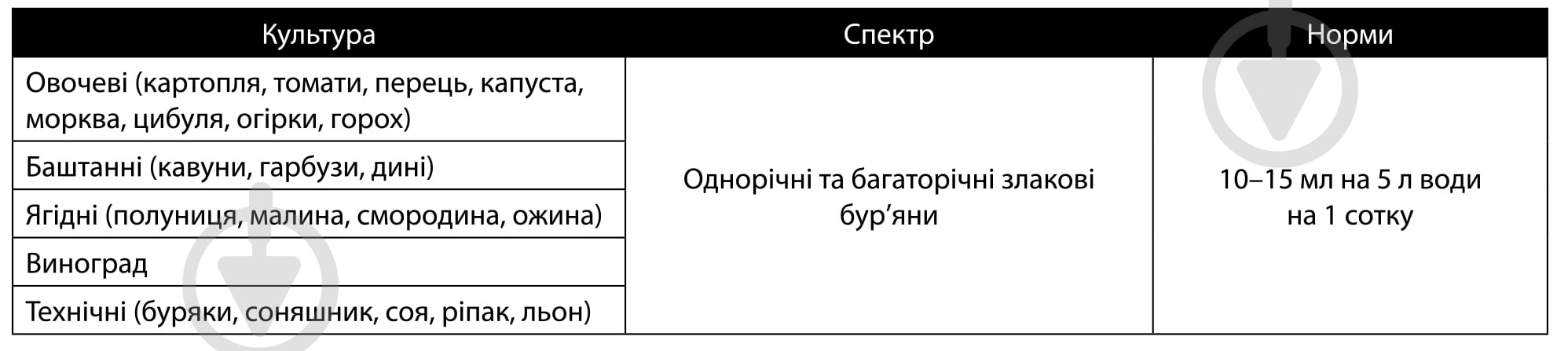 Гербіцид Сімейний сад Харума 100 мл - фото 2
