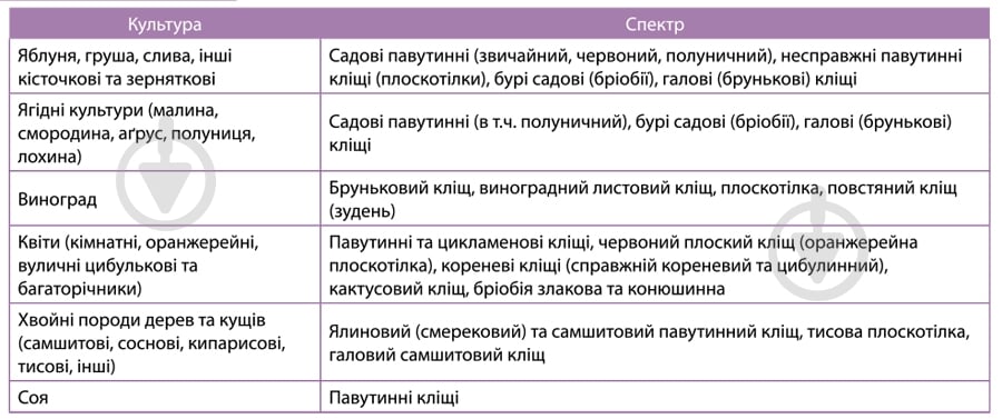 Инсекто-акарицид Семейный сад Миральд 100 мл - фото 2