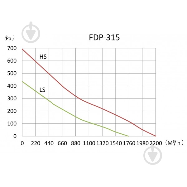 Вентилятор канальный BINETTI FDP-315 - фото 6 Вентилятор канальный BINETTI FDP-315 - фото 6