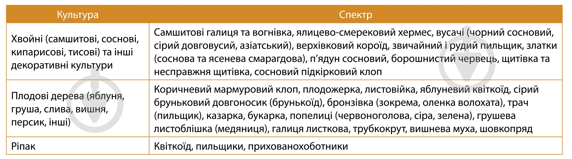 Инсектицид Семейный сад Синерид 100 мл - фото 2 Инсектицид Семейный сад Синерид 100 мл - фото 2