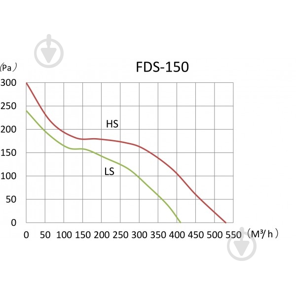 Вентилятор канальный BINETTI FDS-150 - фото 7 Вентилятор канальный BINETTI FDS-150 - фото 7