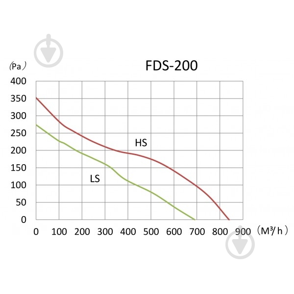 Вентилятор канальный BINETTI FDS-200 - фото 7 Вентилятор канальный BINETTI FDS-200 - фото 7