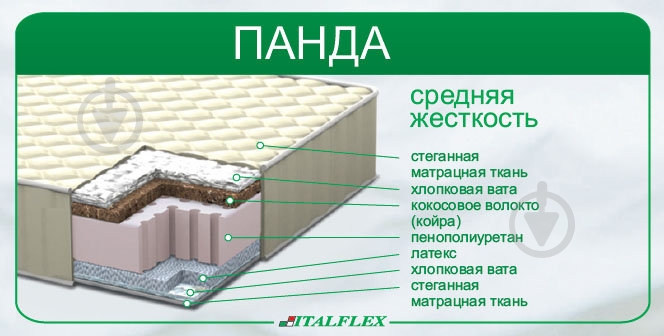 Матрас Панда Italflex 80x190 см - фото 2