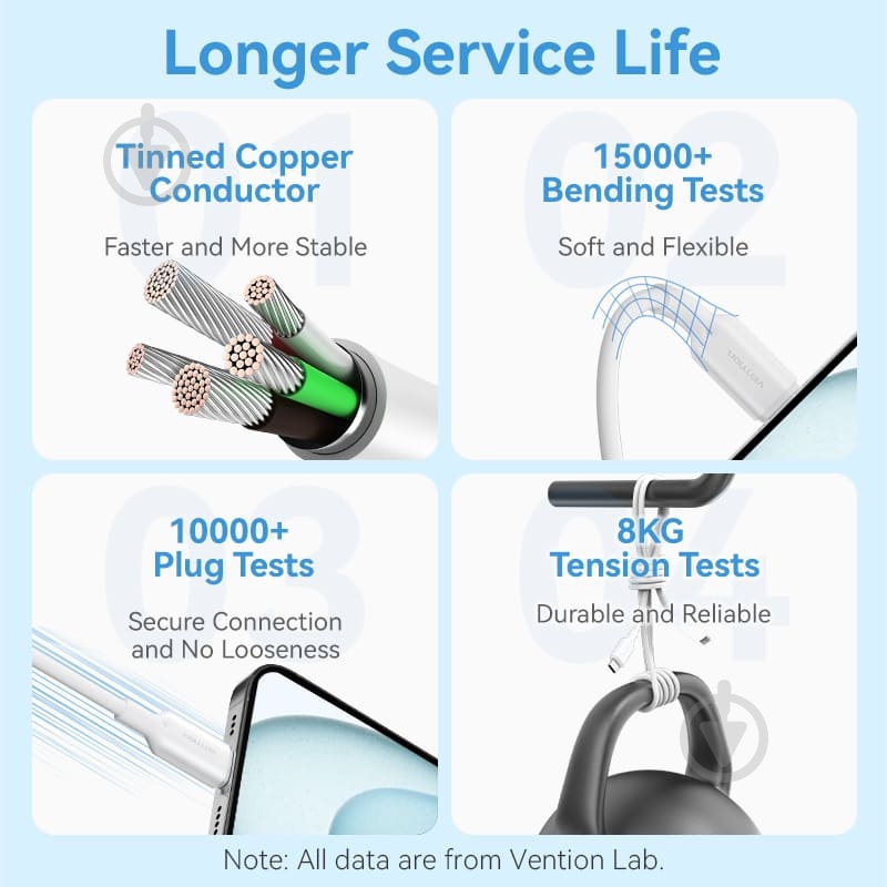 USB-кабель Vention 1 м белый (TRCWF) - фото 8