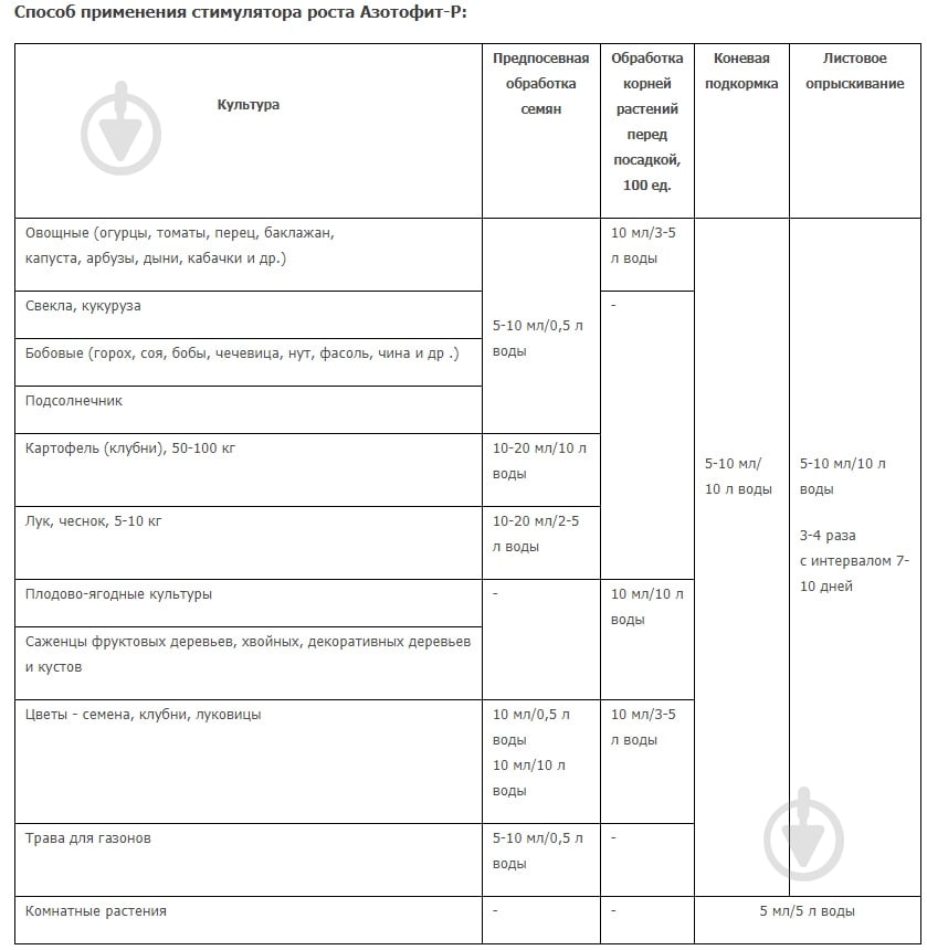 Биопрепарат Жива земля Азотофит-р универсальный 35 мл - фото 2