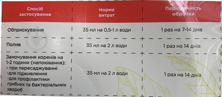 Удобрение для орхидей Біохелп 35 мл - фото 2