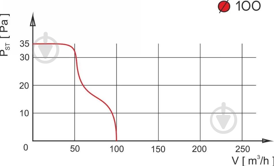 Вентилятор канальный AirRoxy airRoxy aRc 100 S (01-049) - фото 8