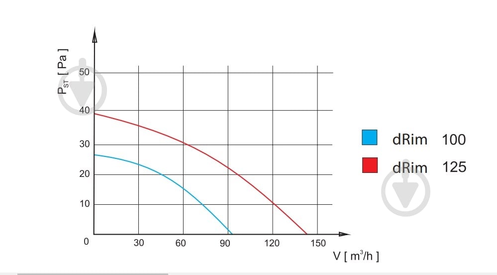 Вытяжной вентилятор AirRoxy c таймером на шариковых подшипниках dRim 100 TS BB 01-062 - фото 11