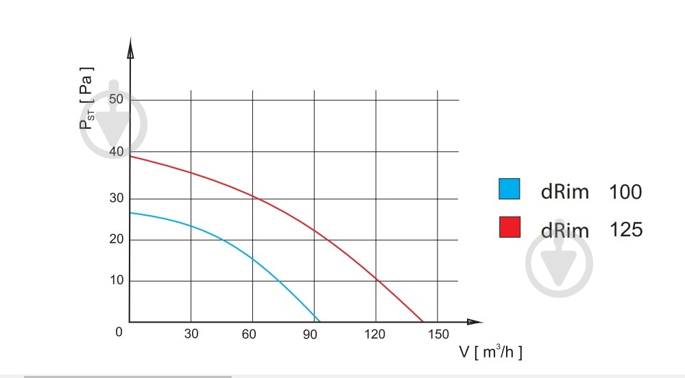 Вытяжной вентилятор AirRoxy с таймером на шириковых подшипниках airRoxy dRim 125 TS BB (01-068) - фото 10 Вытяжной вентилятор AirRoxy с таймером на шириковых подшипниках airRoxy dRim 125 TS BB (01-068) - фото 10