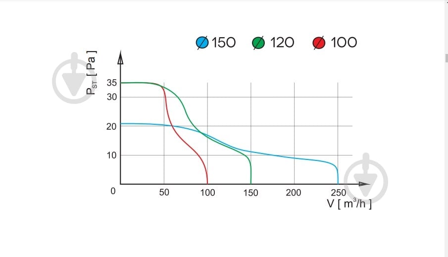 Вытяжной вентилятор AirRoxy для ванной airRoxy pRemium 100 S (01-013) - фото 8 Вытяжной вентилятор AirRoxy для ванной airRoxy pRemium 100 S (01-013) - фото 8