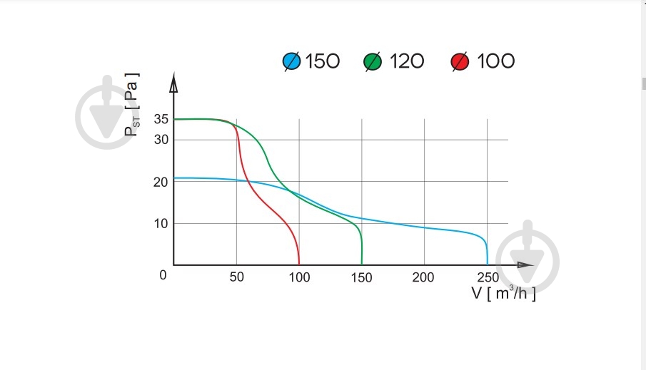 Вытяжной вентилятор AirRoxy для ванной c таймером airRoxy pRemium 100 TS (01-015) - фото 6 Вытяжной вентилятор AirRoxy для ванной c таймером airRoxy pRemium 100 TS (01-015) - фото 6