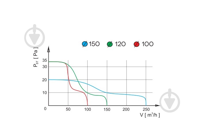 Вентилятор AirRoxy для ванной pRim 100 S 01-001 - фото 9 Вентилятор AirRoxy для ванной pRim 100 S 01-001 - фото 9