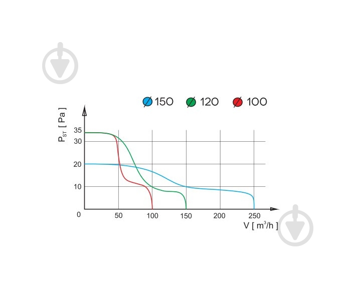 Вытяжной вентилятор AirRoxy для ванной c таймером airRoxy pRim 100 TS (01-003) - фото 8 Вытяжной вентилятор AirRoxy для ванной c таймером airRoxy pRim 100 TS (01-003) - фото 8