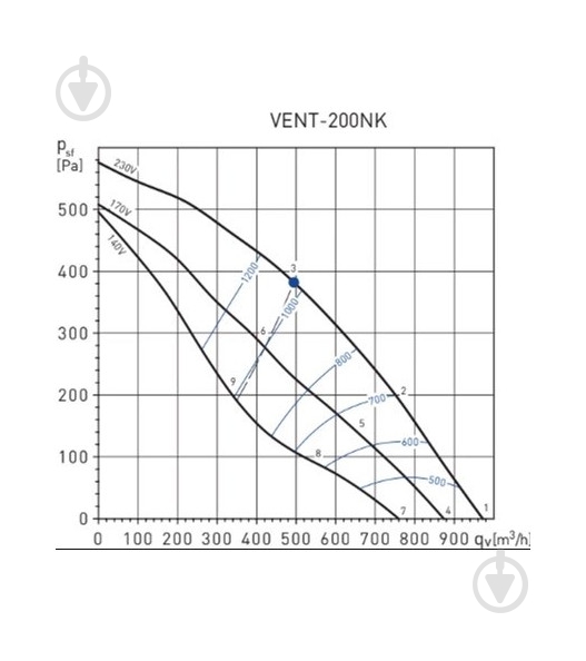 Вентилятор канальний Soler&Palau VENT-200NK - фото 3